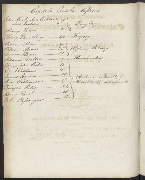 Extremely Rare Georgian Public Execution Souvenir Of Henry Fauntleroy's Infamous Hanging 1824 - Source Vintage